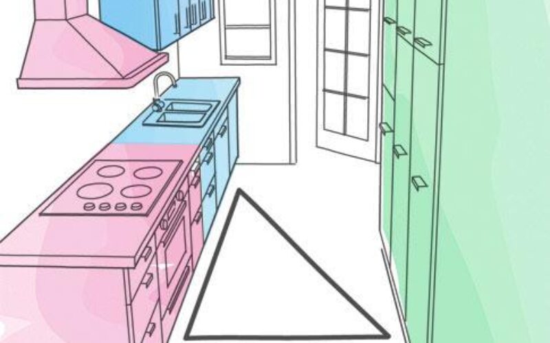 Illustrated diagram of kitchen work zones showing the sink, cooktop and fridge triangle
