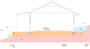 Building a house on fill dirt Building a house on fill dirt