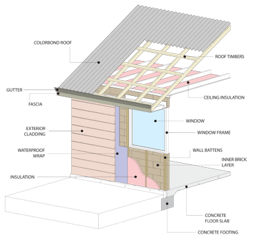 reverse brick veneer infographic